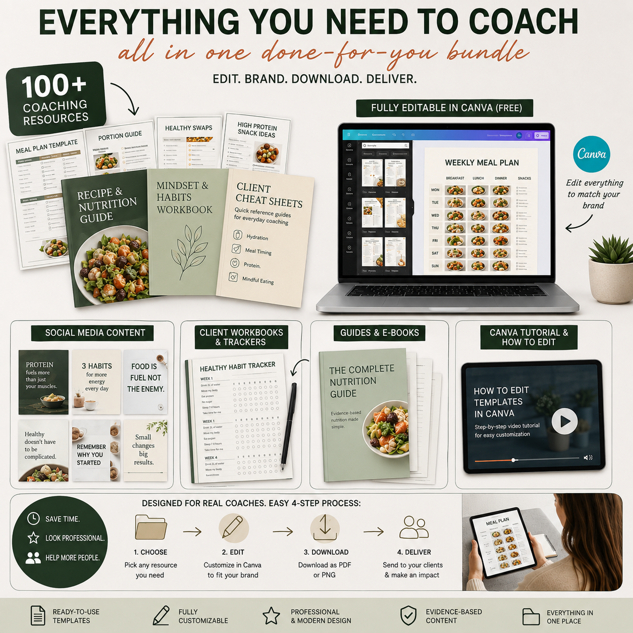 Holistic Nutrition & Health Coaching Bundle - 100+ Done-For-You coaching materials